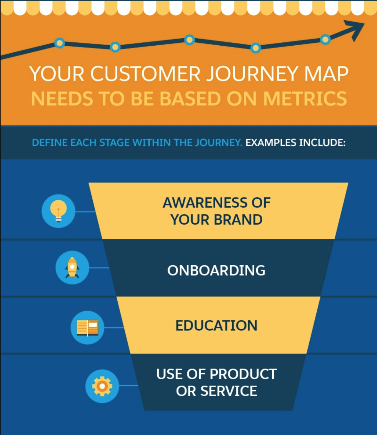 customer journey map infographic