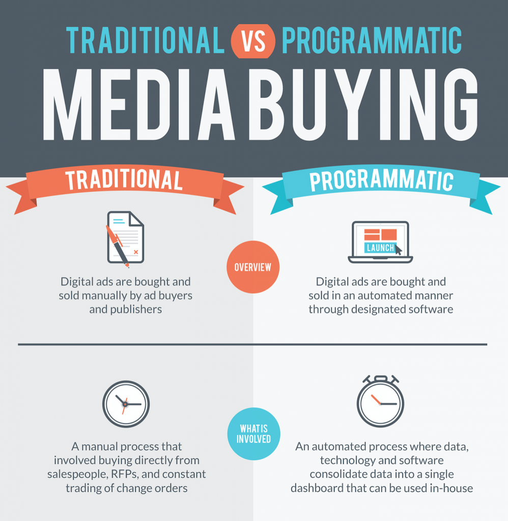 Traditional vs. Programmatic Media Buying