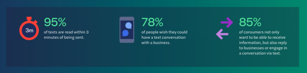 P2P Texting - stats from Hustle