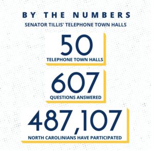 Office of U.S. Senator Thom Tillis relied on Telephone Town Halls to engage with their audience